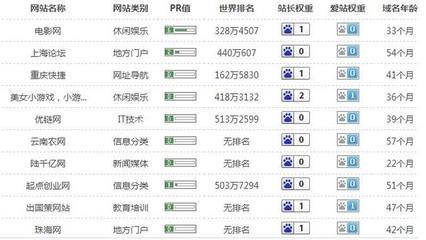 商丘SEO谈购买链接的特征及危害 为何它是排名杀手？