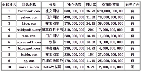 Wiki、Wikipedia 与 MediaWiki 在网站排名中的角色与意义