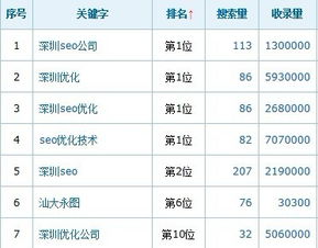 永图在深圳网络公司的市场地位与网站排名解析