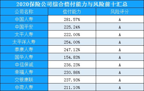 中国保险业发展史 从起源到成熟，解析前十强保险公司