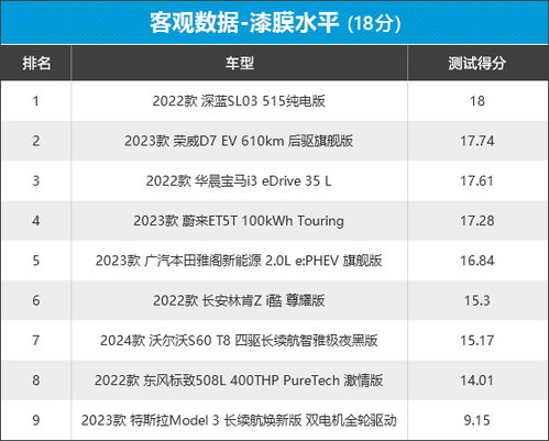2023年中型车新车商品性评价排名 主流网站对比与深度解析