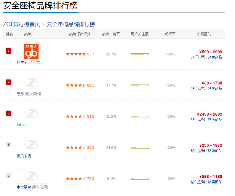 深度剖析 如何解读权威安全座椅品牌排行榜，选对孩子的守护神