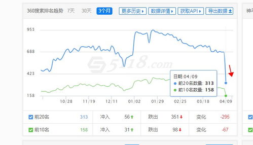 网站排名波动原因分析与反馈提交指南