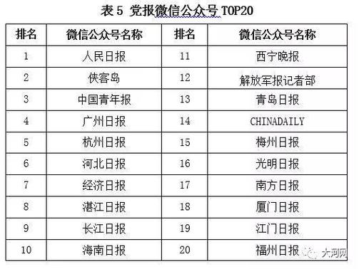 大河网网站传播力排名全国第五,2018全国党报融合传播指数报告发布