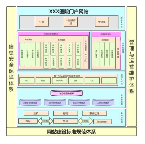 关于正规网站建设框架软件排名的信息